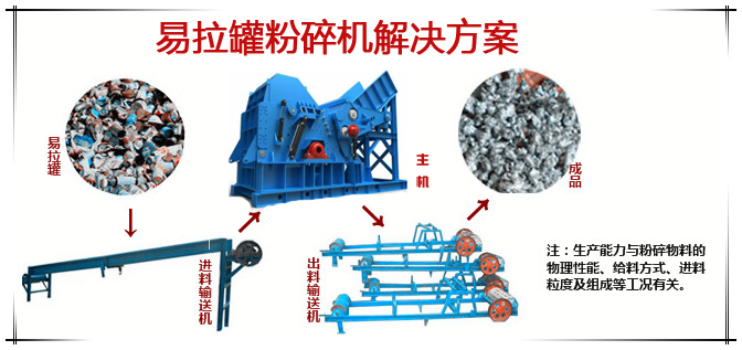金属粉碎机如何选择材质好的锤头