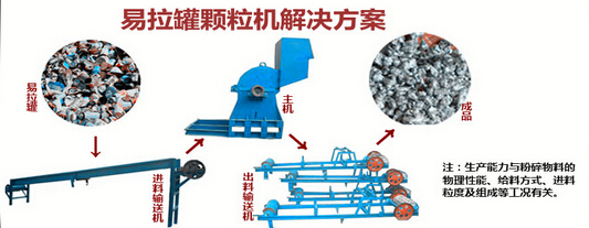 金属粉碎机的整个粉碎过程